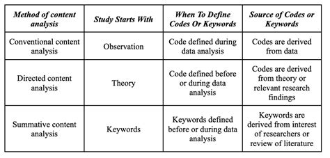 coding scheme qualitative content analysis