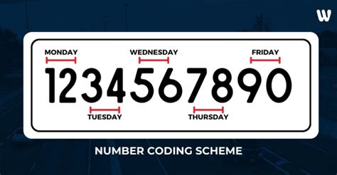 coding scheme schedule