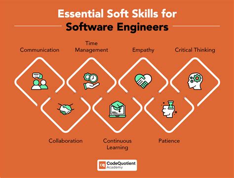 coding skills for software engineer
