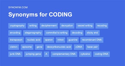 Coding Synonyms