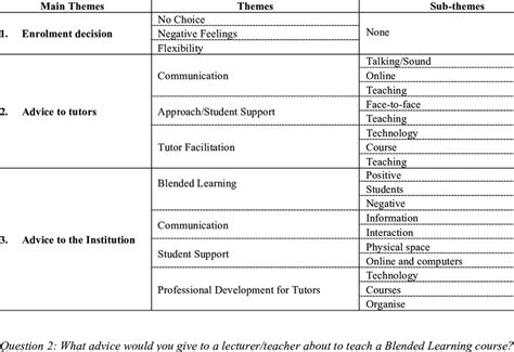 coding table in qualitative research