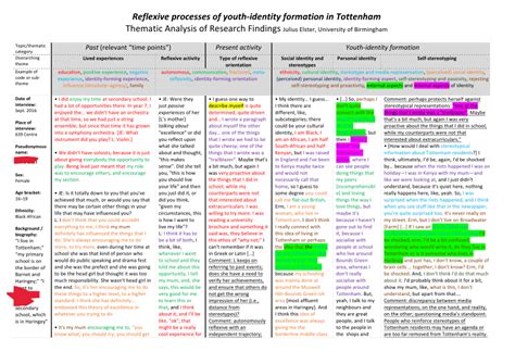 coding thematic analysis example