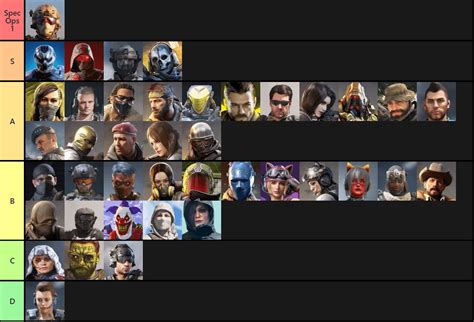 codm character tier list