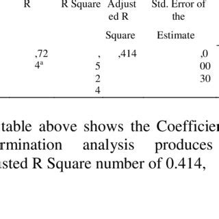 coefficient determination test