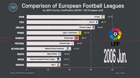 coefficient european clubs football