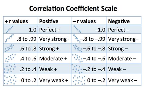 coefficient of correlation interpretation