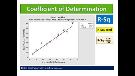 coefficient of determination in r regression