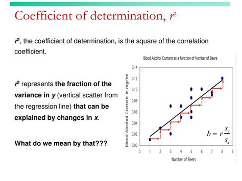 coefficient of determination in regression analysis