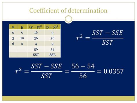 coefficient of determination in statistics