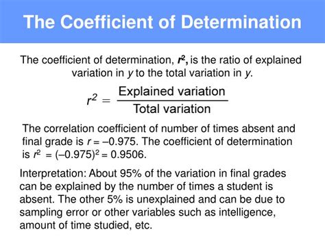 coefficient of determination meanings