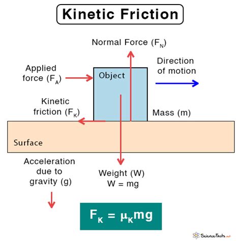 coefficient of kinetic friction problems