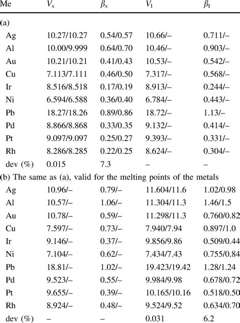 coefficient of thermal expansion of rubber