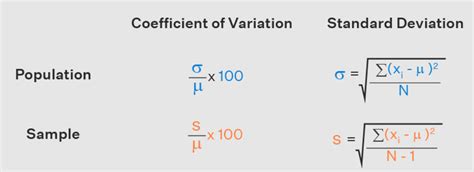 coefficient of variance vs variance