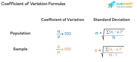 coefficient of variation and variance formula