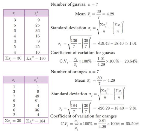 coefficient of variation sample size calculation