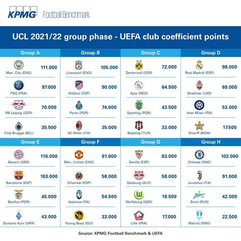 coefficient uefa clubs par pays
