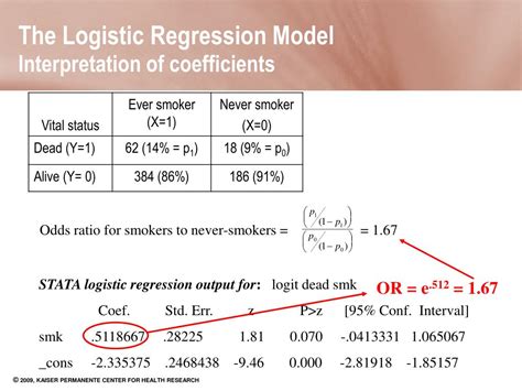 coefficients in logistic regression