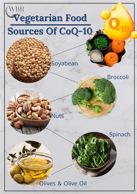 coenzyme q10 coq10 foods