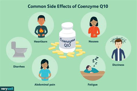 coenzyme q10 side effects