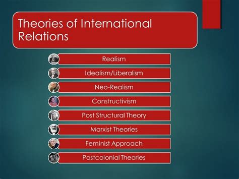 coercion theory international relations