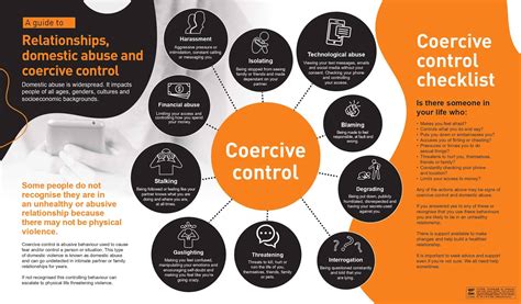 coercive control checklist