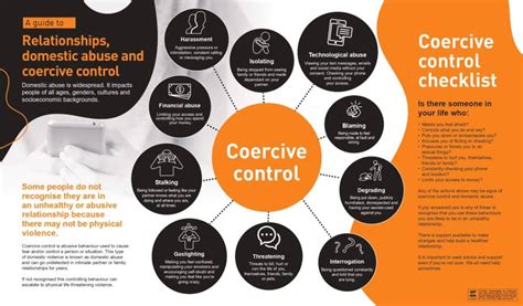 coercive controlling behaviour cps