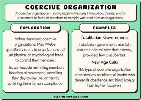 coercive power in organizations