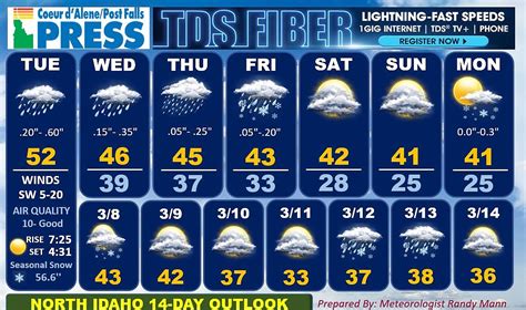 coeur d'alene weather today