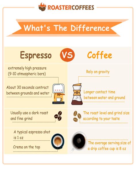 coffee and espresso difference