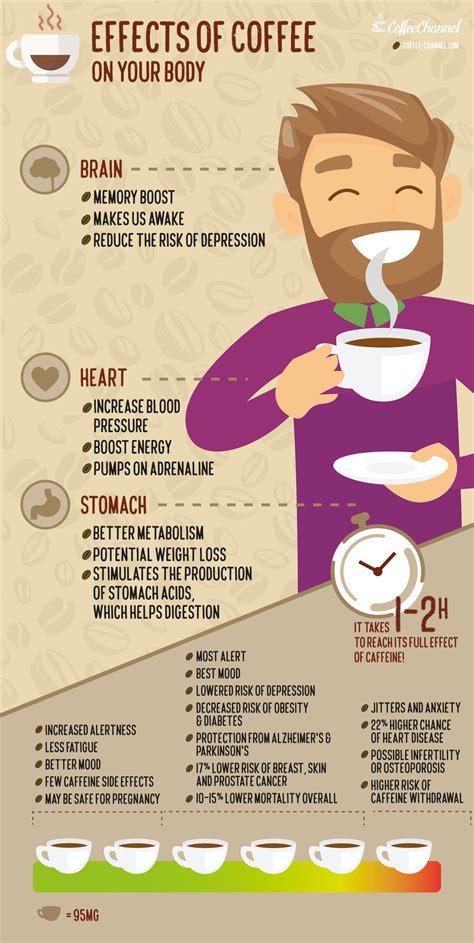 Coffee Body Scrub Side Effects