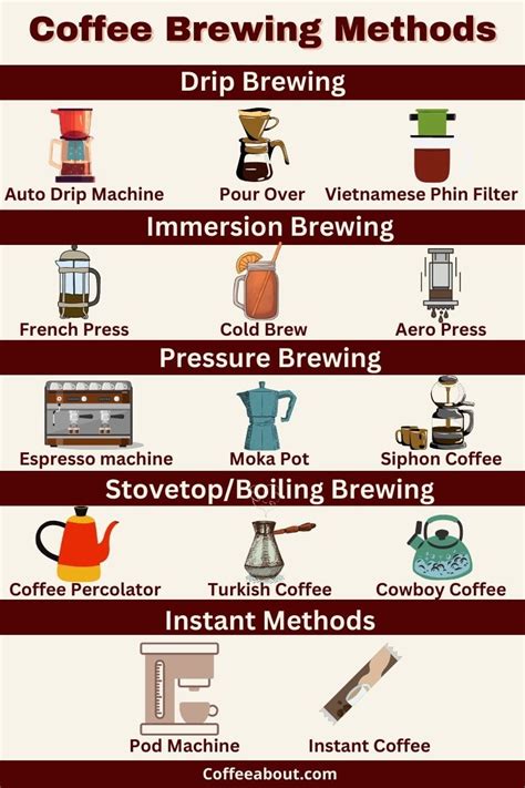 Coffee Brewing Methods Wiki