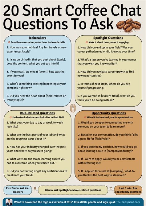 coffee chat questions