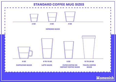 Coffee Cup Mug Sizes