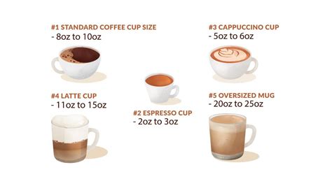 Coffee Cup Oz Size