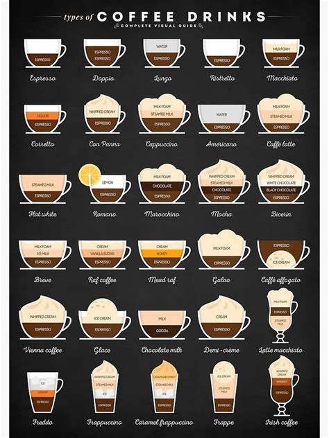 Coffee Drinks Popular