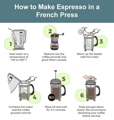 Coffee Espresso Step By Step