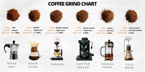 Coffee Grind Size For Different Methods