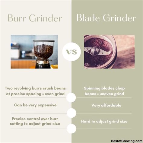 Coffee Grinder Differences
