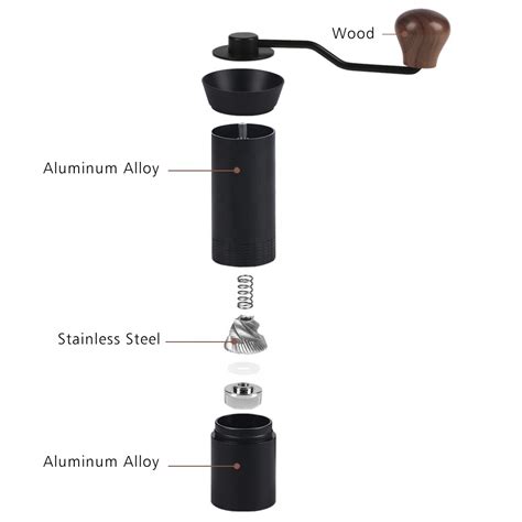 Coffee Grinder Manual Hs Code