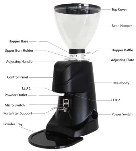 Coffee Grinder User Manual