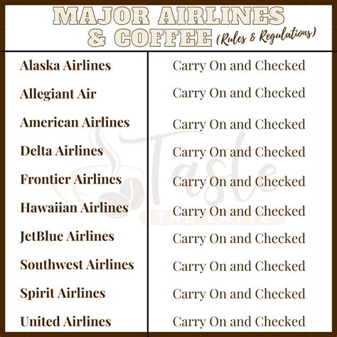 Coffee Grounds On Plane