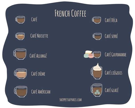 Coffee In French