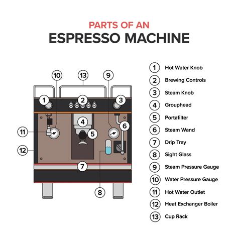 Coffee Machine Main Parts