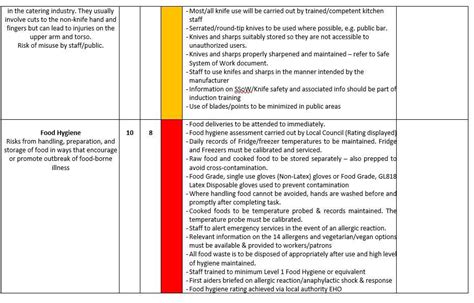 Coffee Machine Risk Assessment