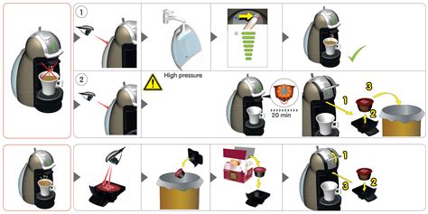 Coffee Machine User Guide