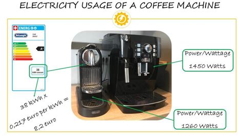 Coffee Maker Power Rating