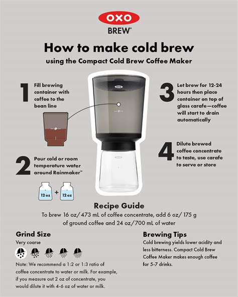 Coffee Maker Tips