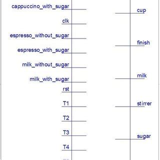Coffee Maker Verilog Code