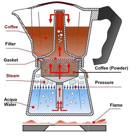 Coffee Maker Working