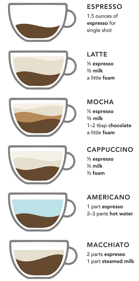Coffee Making Basics
